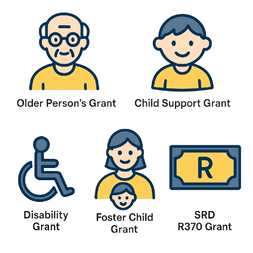 SASSA Status Check Payday: Icons or visuals representing each sassa grant type (elderly person, child, disability symbol, Foster Child Grant and SRD R370 Grant)
