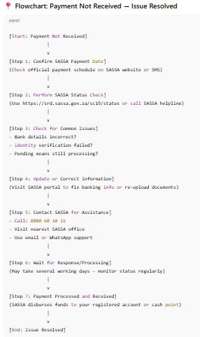 Step-by-step process for resolving a "Payment Not Received" issue.