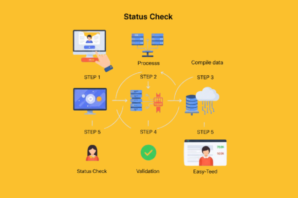 SASSA status check on WhatsApp: 5-step visual flow showing the status check process.